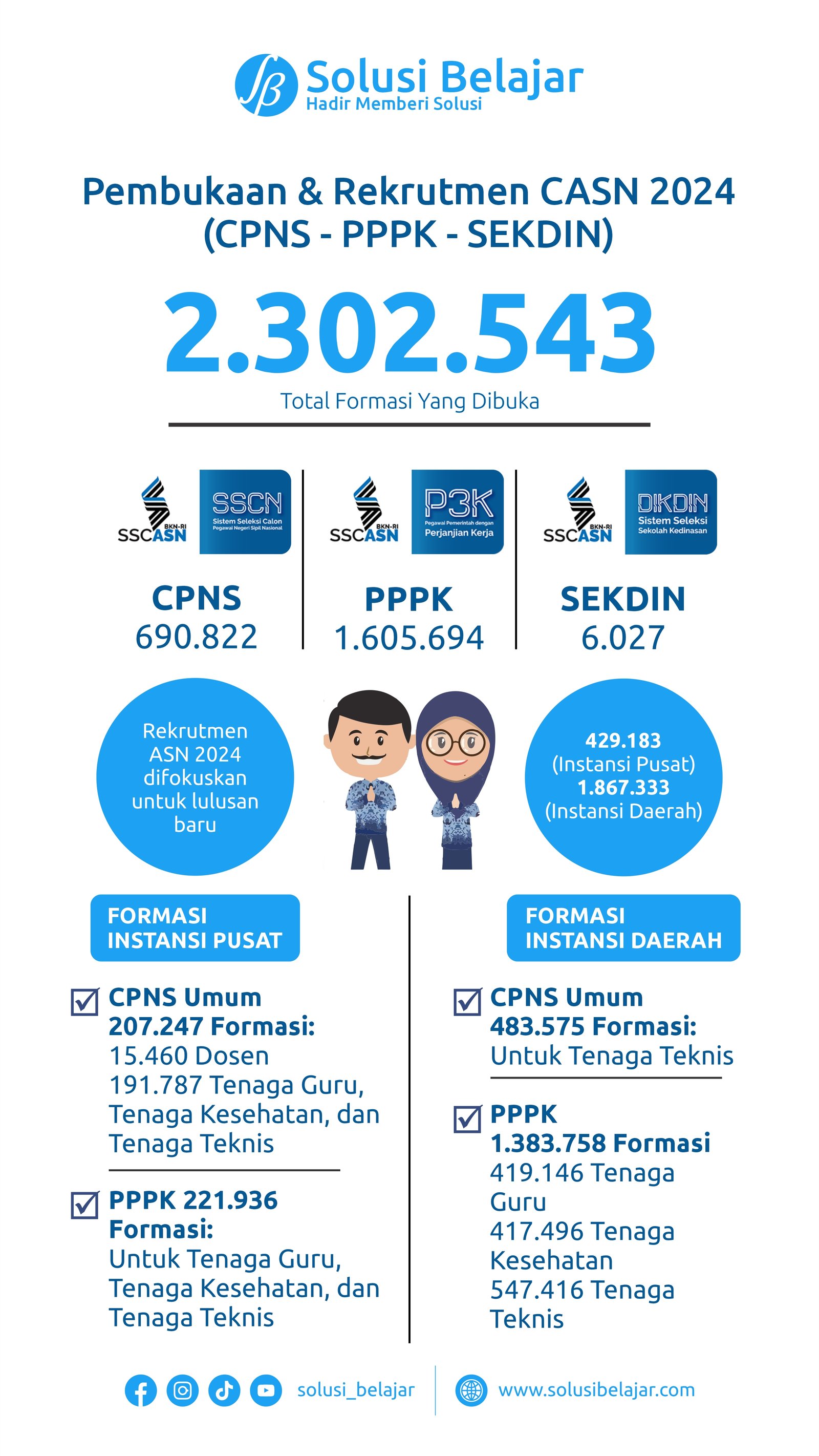 Rekrutmen dan Formasi CASN 2024 Telah Dibuka